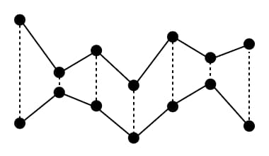 Variable spread example