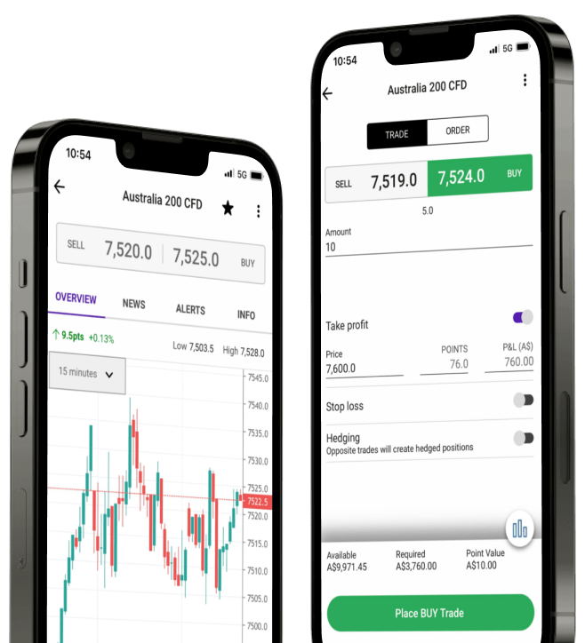 City Index trading