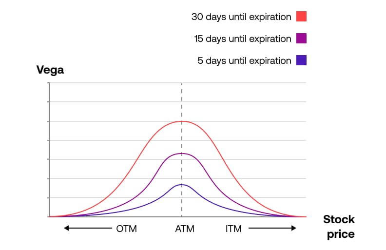 CI Expiration Chart