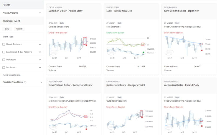 Trading Central Algo-generated stops and limits