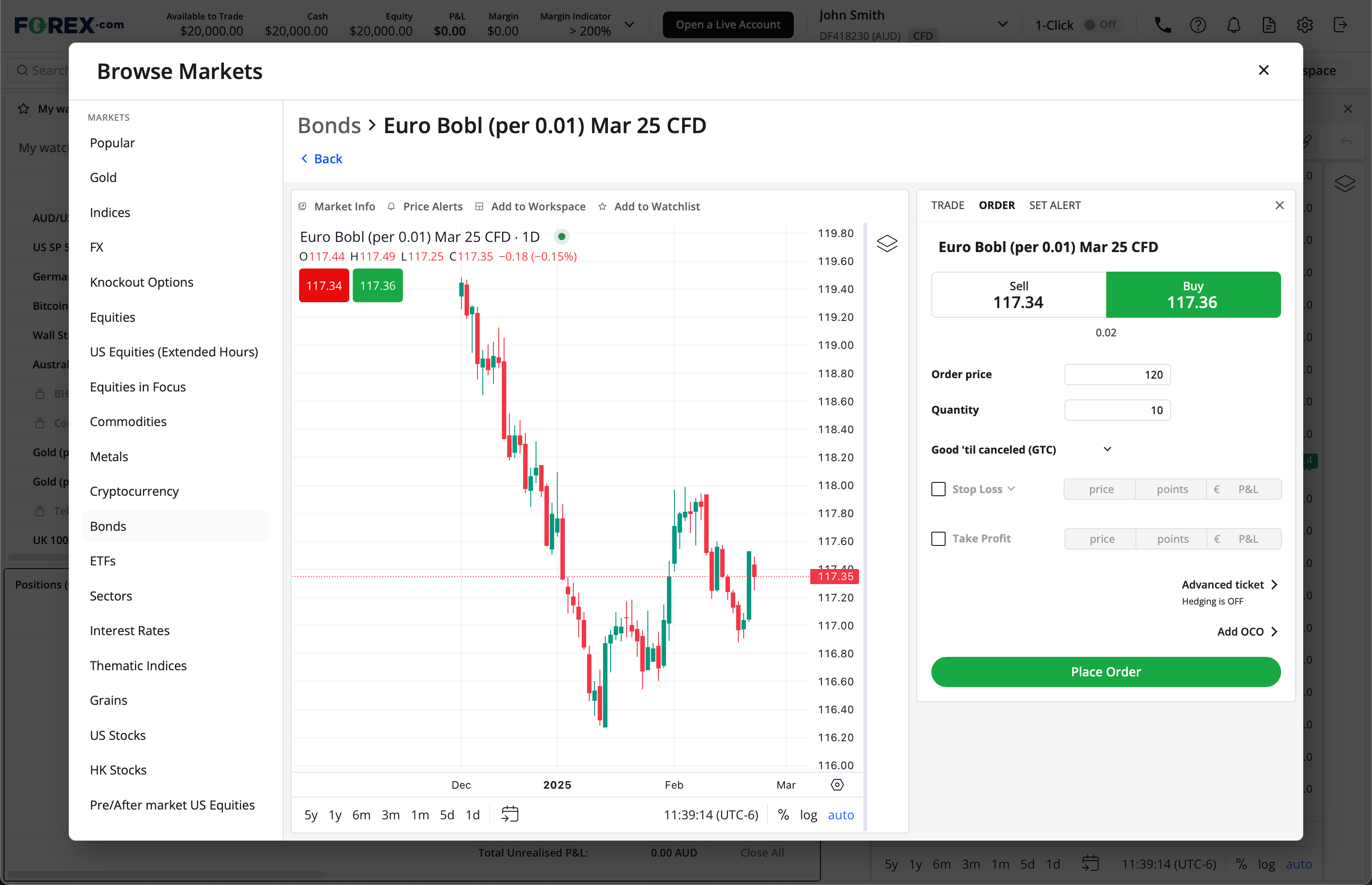 FXAU Bonds