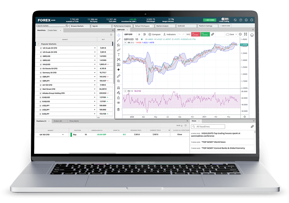 laptop with FOREX.com webtrader 