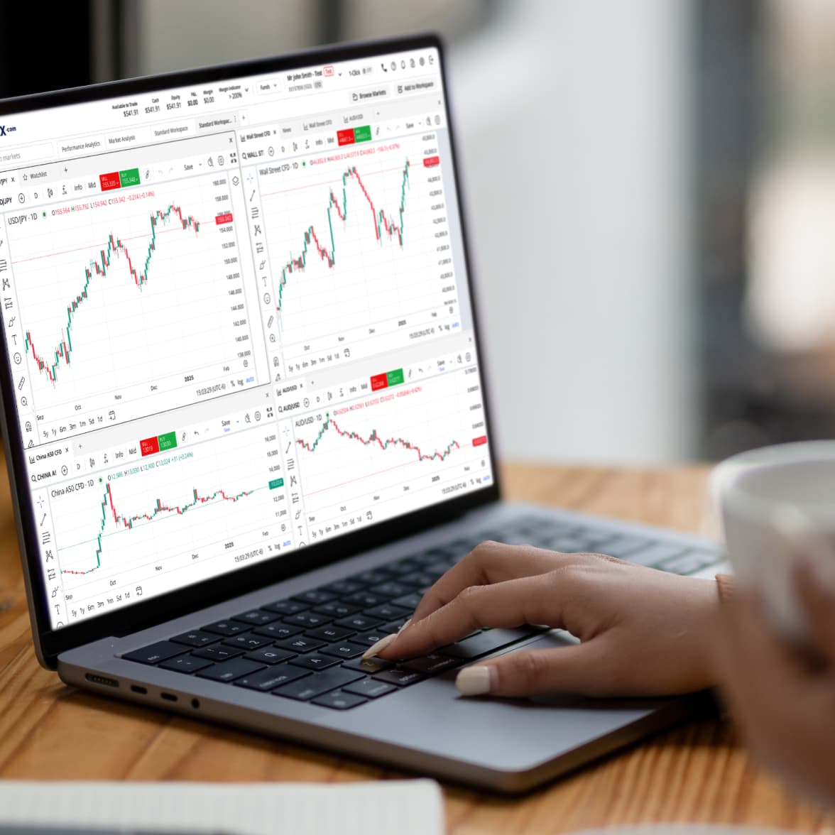 FXAU Advanced TradingView