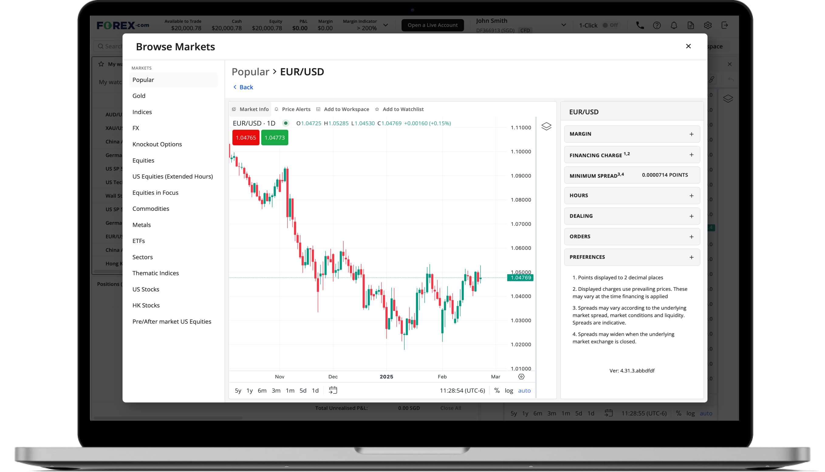 FXAU Market Info