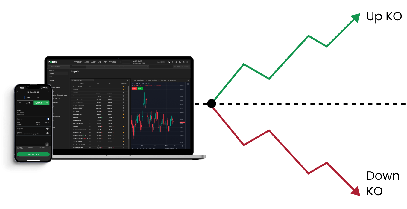 Risk management - Knockout options