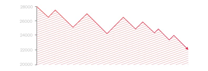 Risk management - Volatility