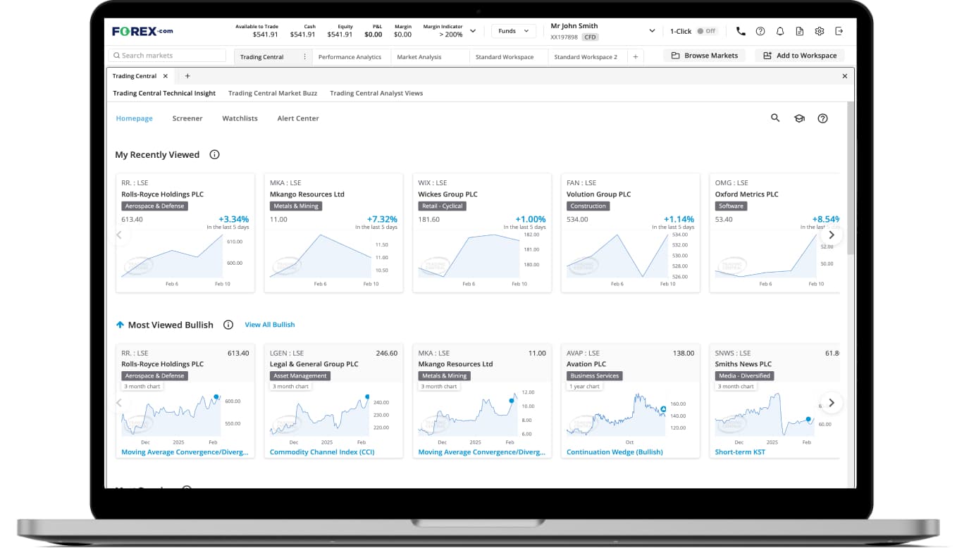 FXAU Trading Central