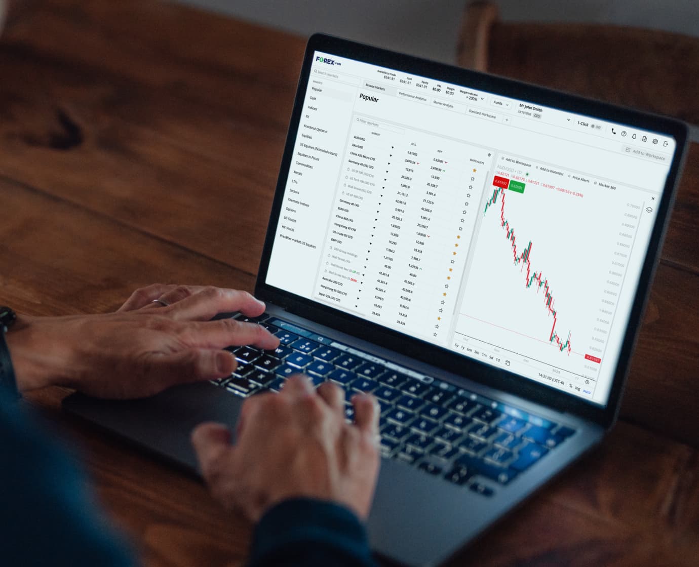 FXAU Trading platforms mobile