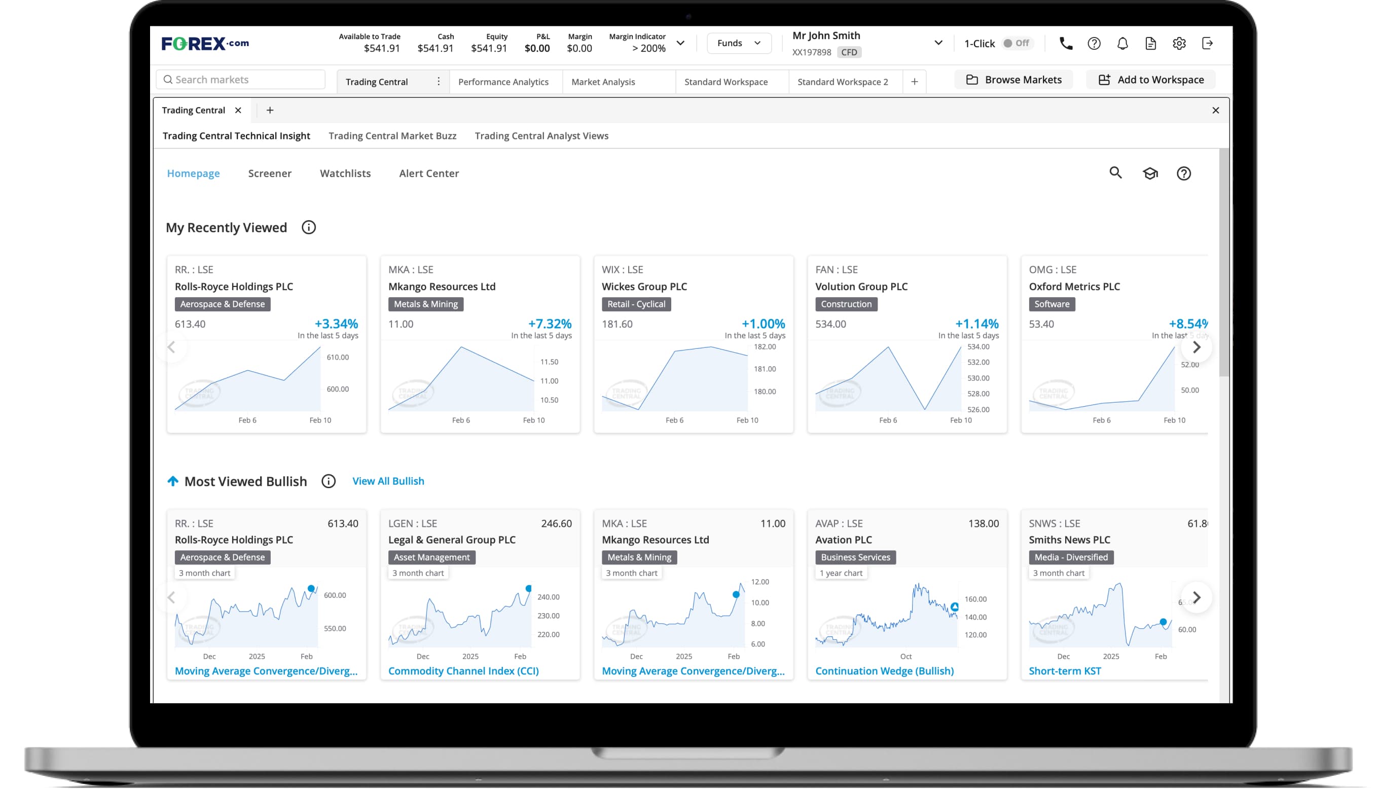 FXAU TradingView Central