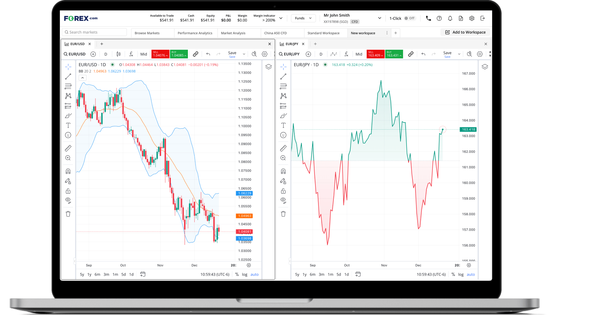 Customisable trading charts