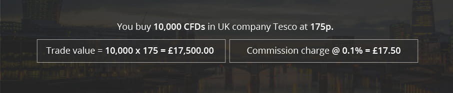 CFD comissions example
