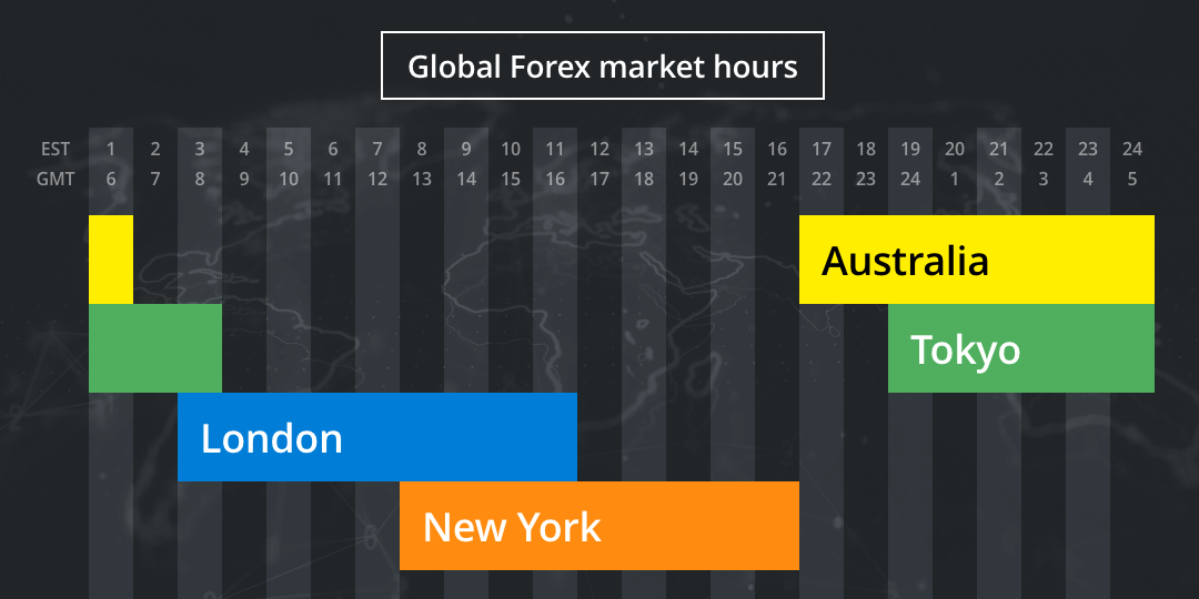 Forex Trading Hours
