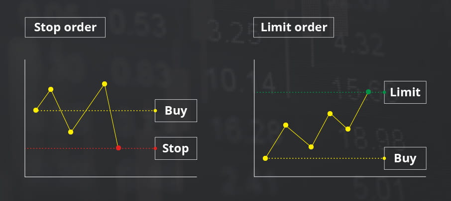 Stop and limit orders