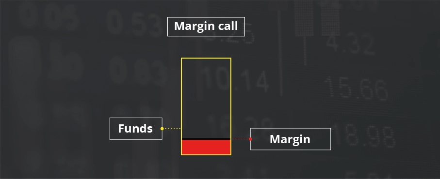 Margin call