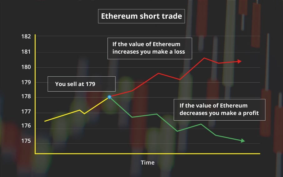Ethereum short graph