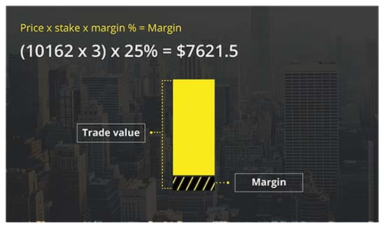 Margin trading