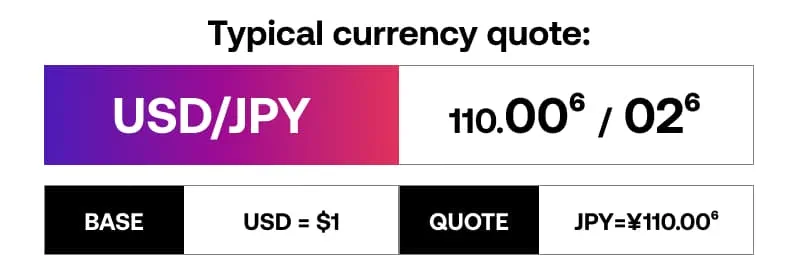 USD-JPY FX Example