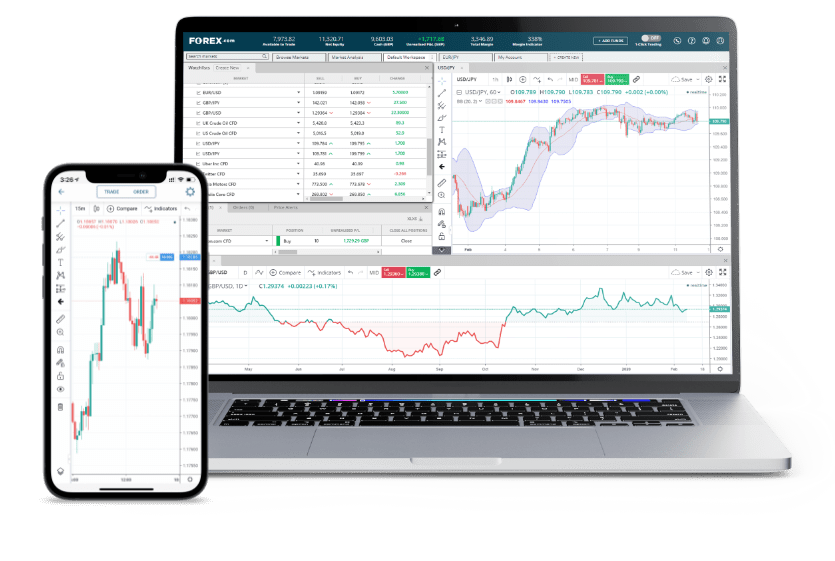 Forex.com Web Trader交易应用在计算机和智能手机上的forex.com